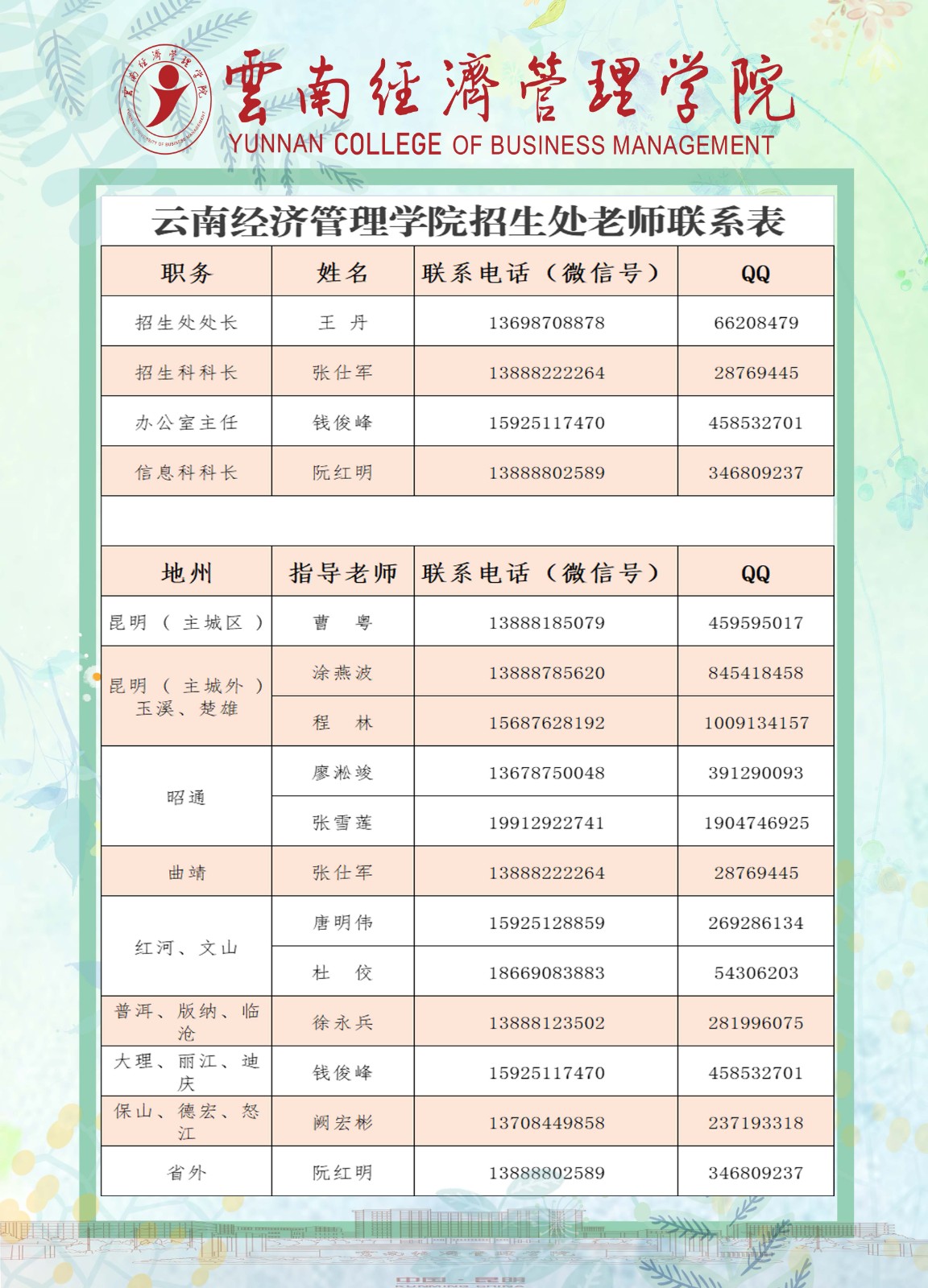 云南经济管理学院2023年招生处老师联系方式 第 1 张