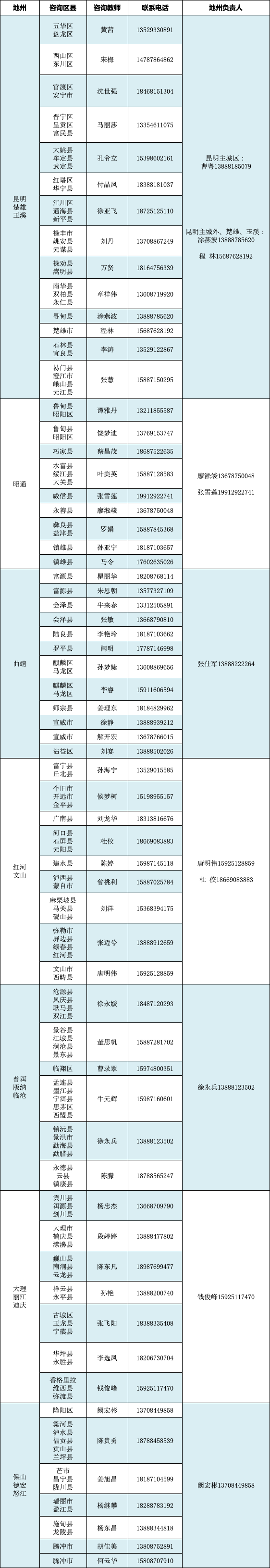 录取进程播报 | ​二本本科及预科批次开始进行录取工作，请各位考生家长保持手机畅通！ 第 2 张