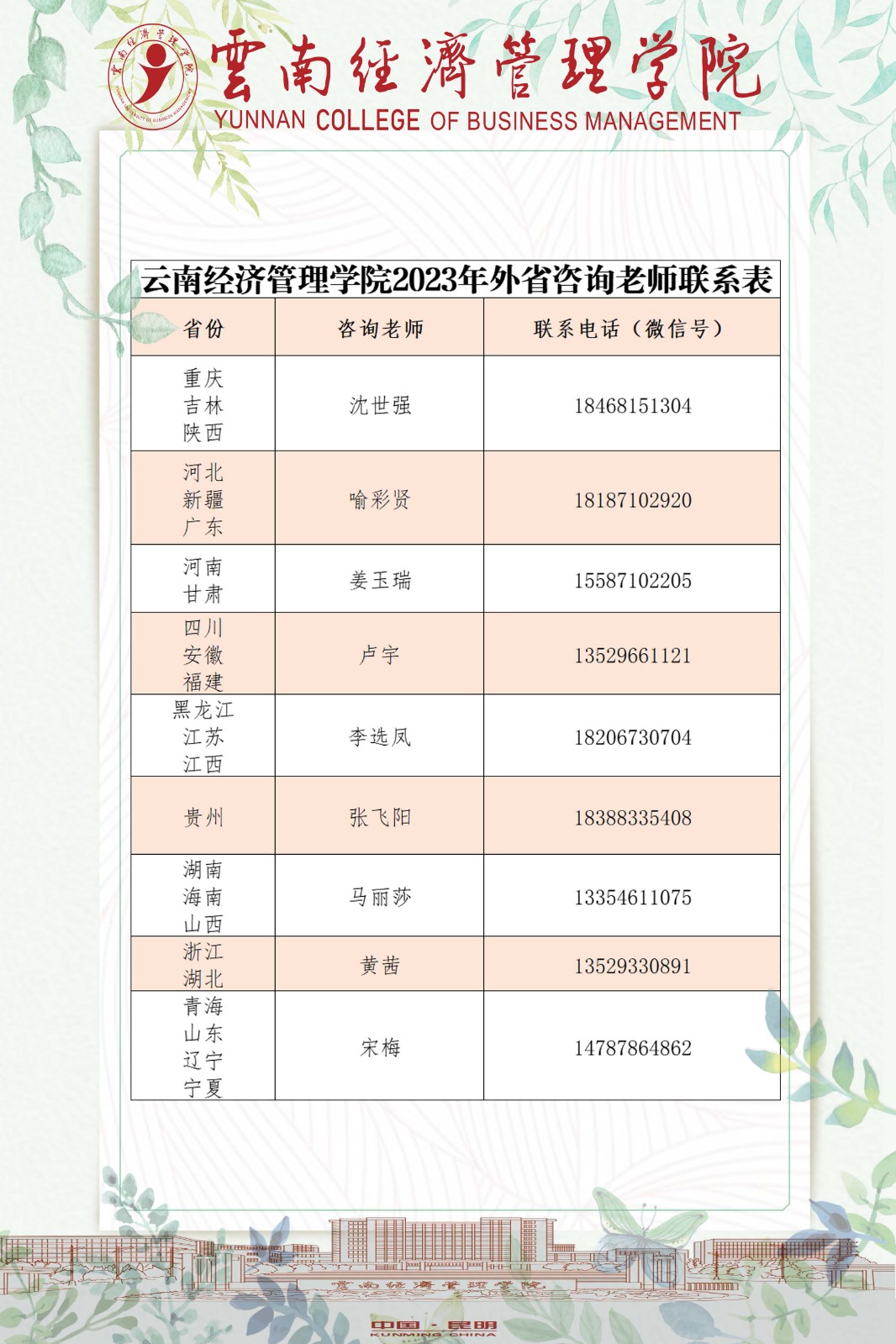 云南经济管理学院2023年外省咨询老师联系方式