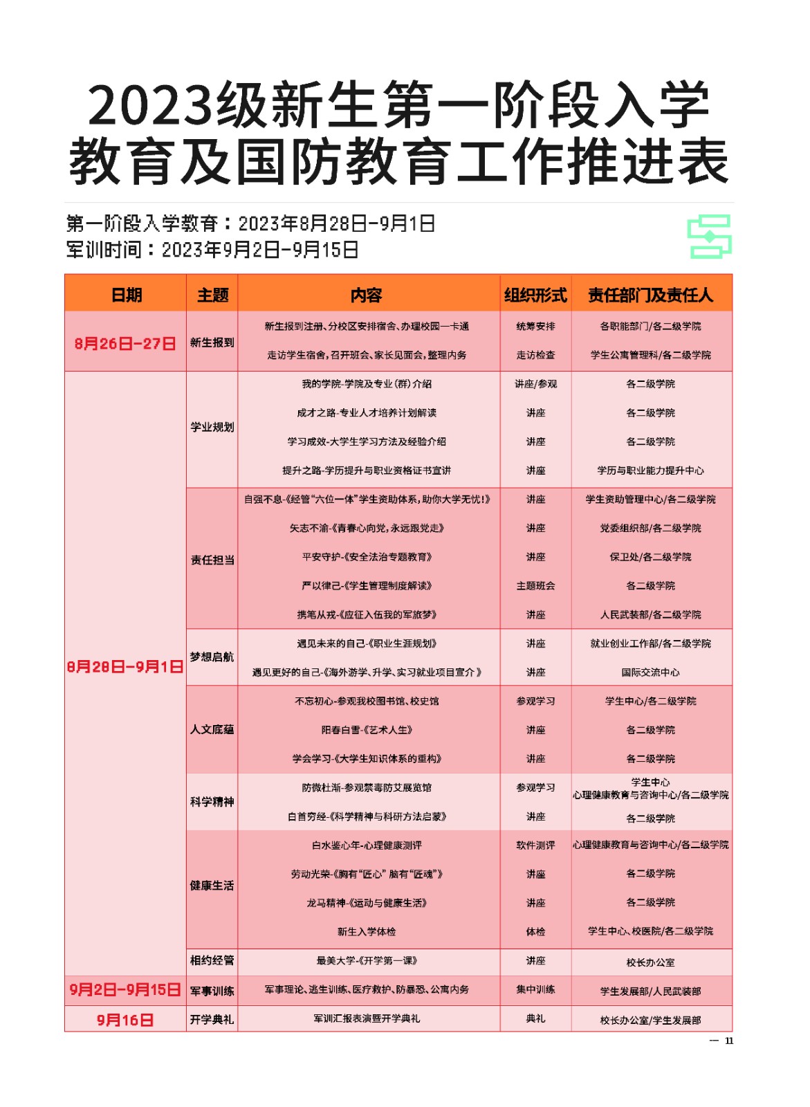 2023年云南经济管理学院新生入学须知（专科） 第 13 张