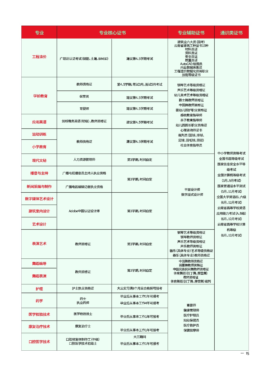 2023年云南经济管理学院新生入学须知（专科） 第 17 张