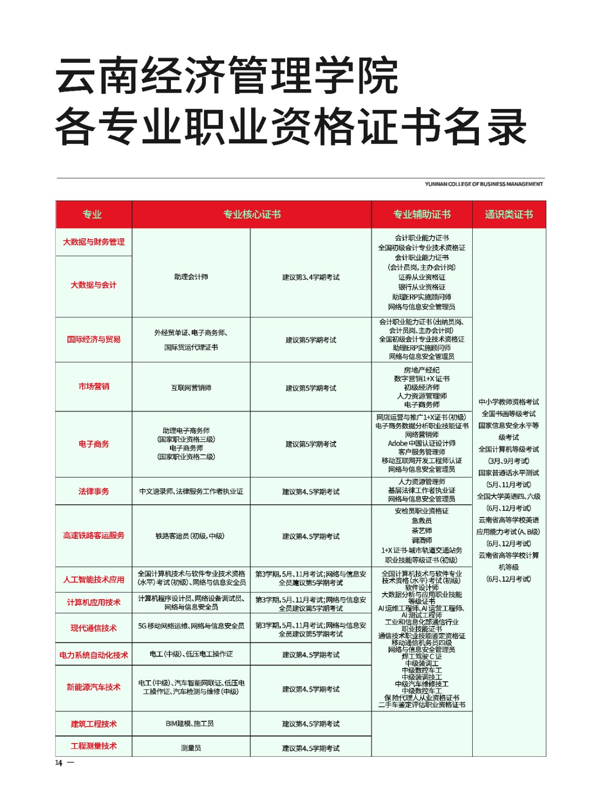 2023年云南经济管理学院新生入学须知（专科） 第 16 张