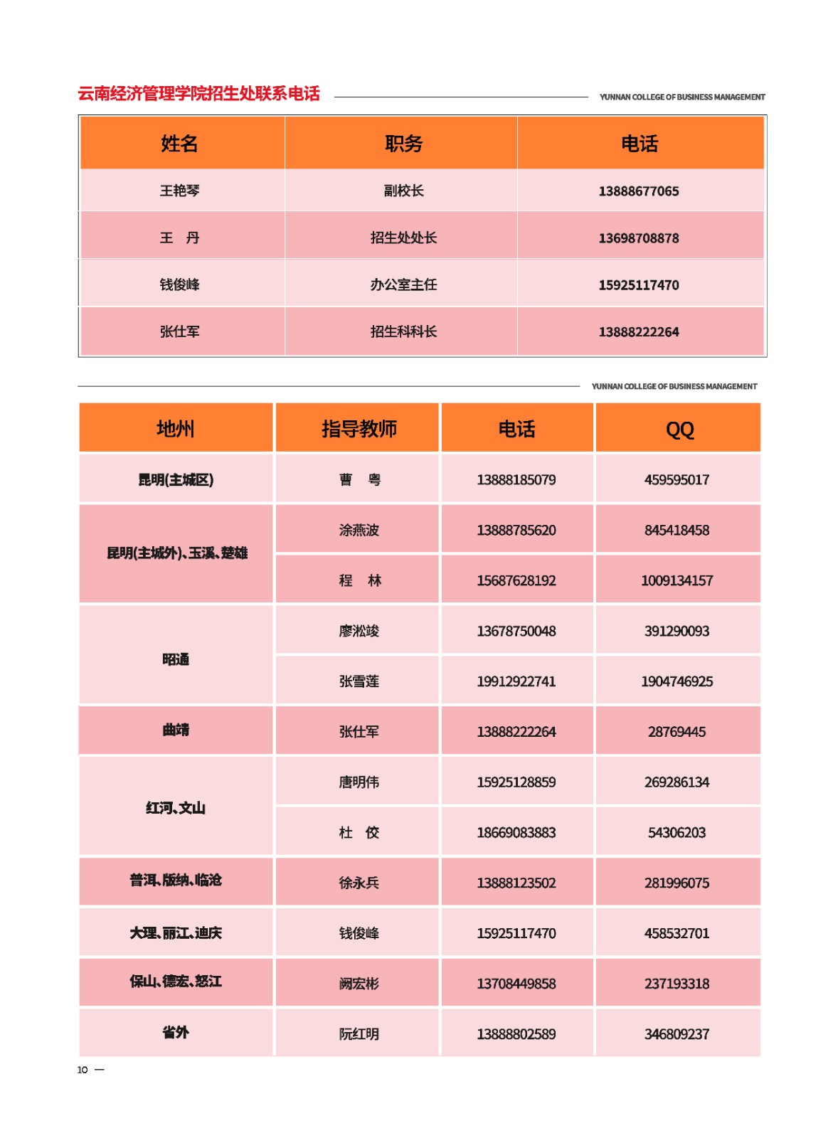 2023年云南经济管理学院新生入学须知（专科） 第 12 张