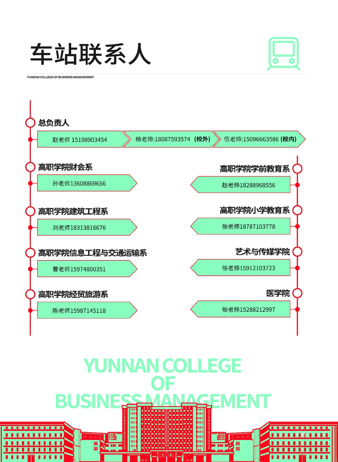 2023年云南经济管理学院新生入学须知（专科） 第 7 张