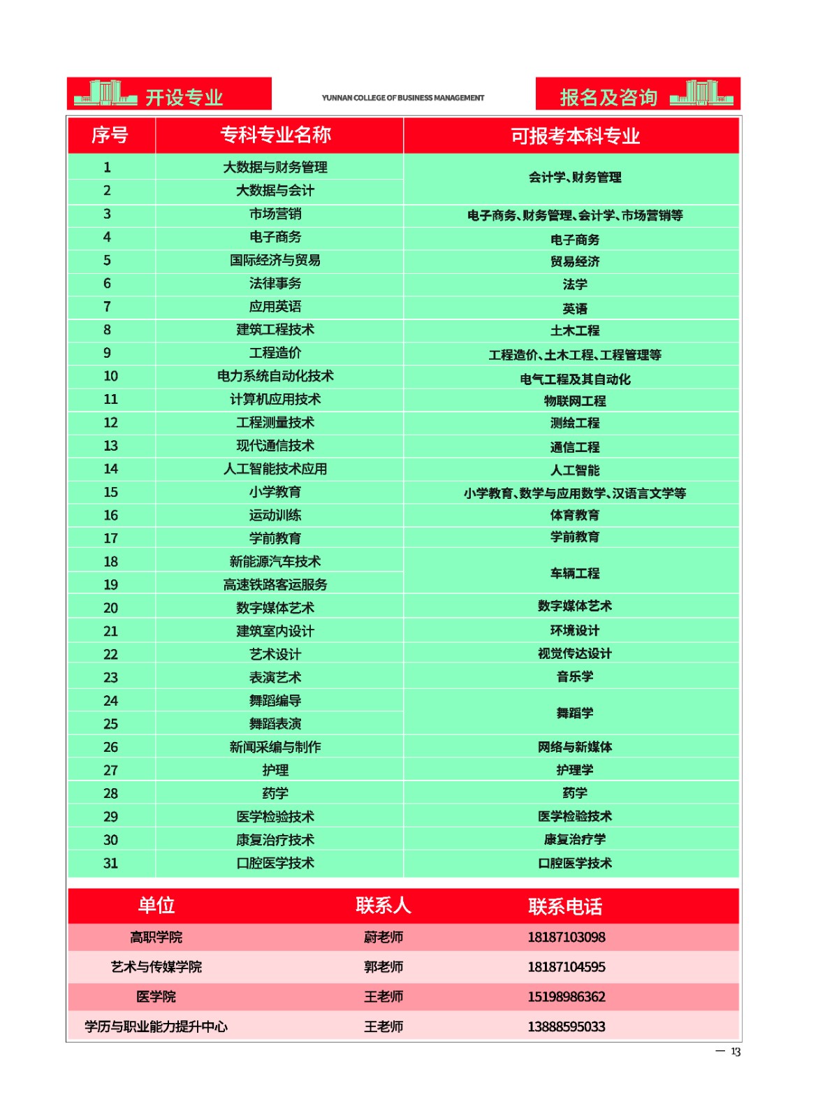 2023年云南经济管理学院新生入学须知（专科） 第 15 张