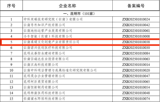 云南承璞文化创意产业有限责任公司获批 2025年第一批备案云南省科技型中小企业 第 2 张