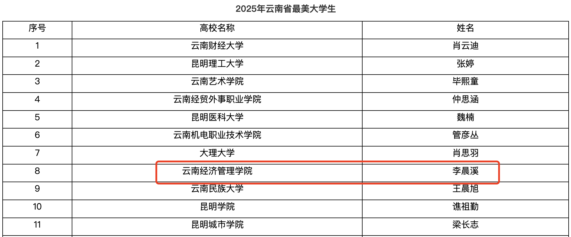 李晨溪，“最美”‼️ 第 1 张