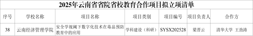 携手清华！我校再获云南省省院省校教育合作学科建设（研究）项目立项 第 2 张