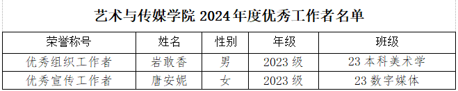 33.png 云南经济管理学院艺术与传媒学院关于2024年度团内评优推荐名单的公示 第 4 张