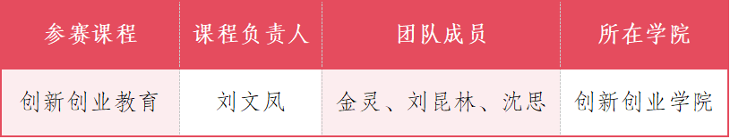 产教融合说课比赛,云经管全国二等奖! 第 1 张 产教融合说课比赛,云经管全国二等奖! 第 1 张